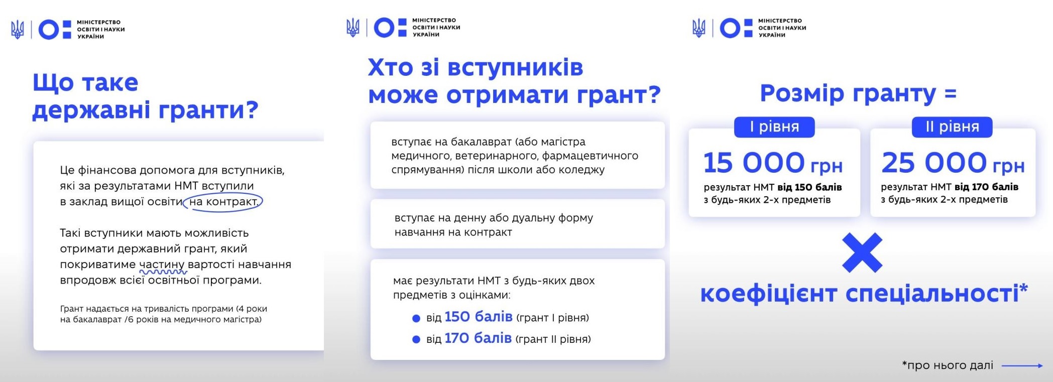 інфографіка мон