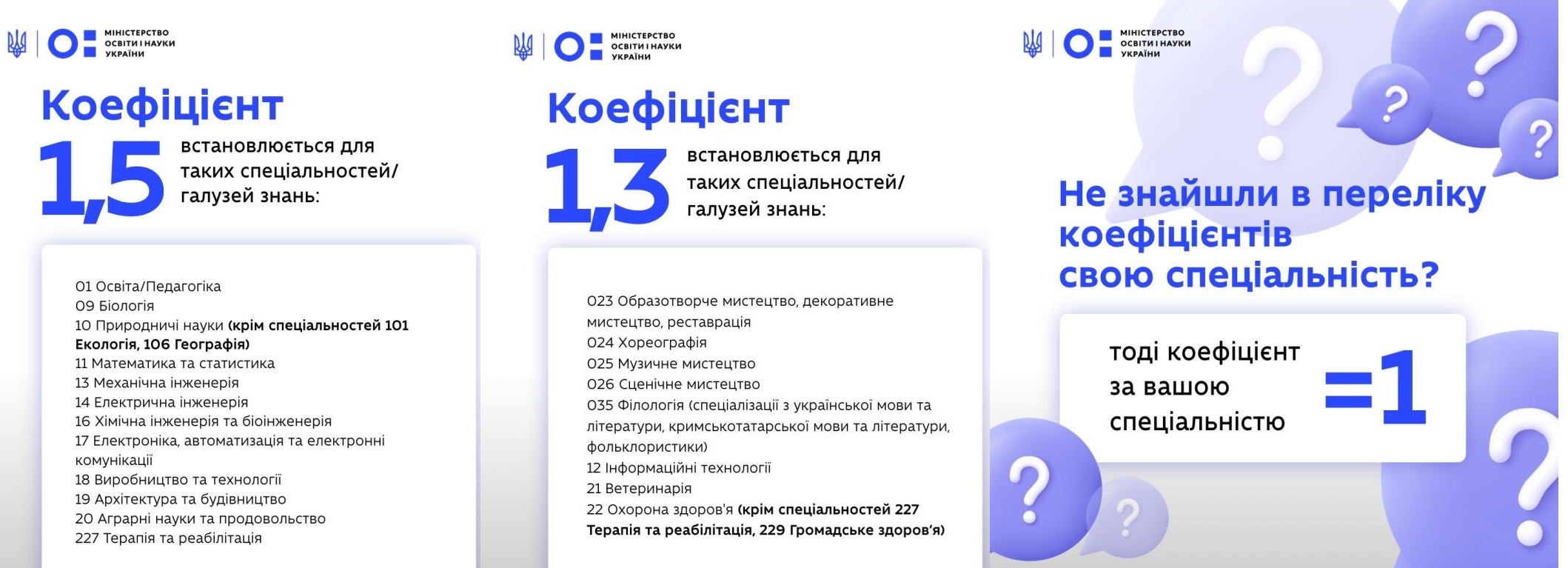 інфографіка мон