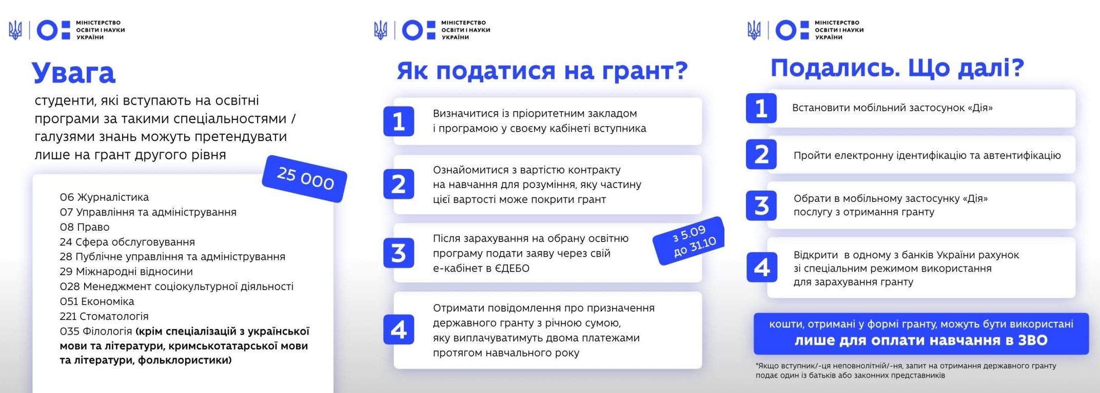 інфографіка мон