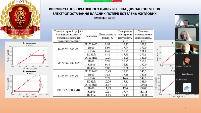 Науковці кафедри теплоенергетики та холодильної техніки презентують результати досліджень