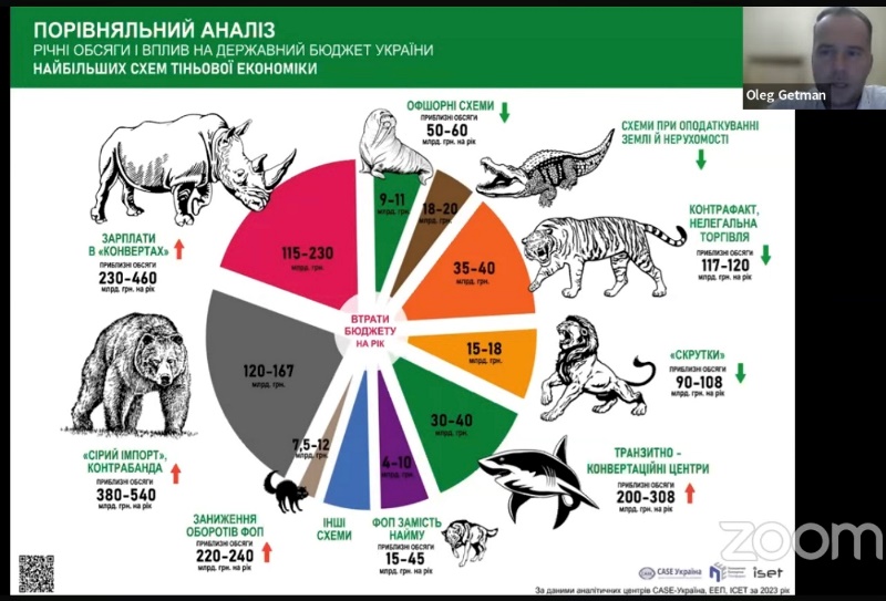 Про податки з перших вуст…