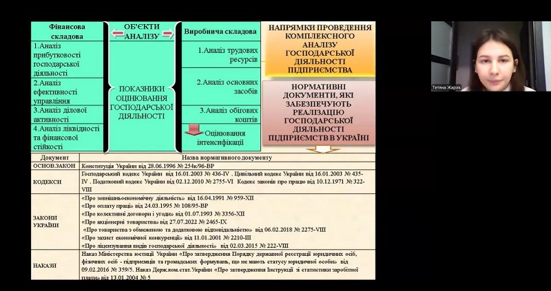 Гідно презентували кваліфікаційні роботи здобувачі освітньої програми «Економіка та правове забезпечення бізнесу»