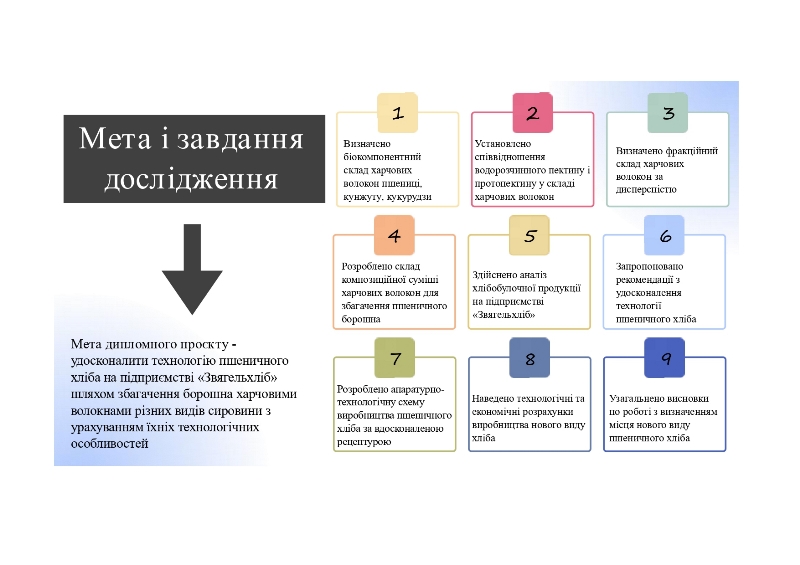 Презентуємо найкращих!