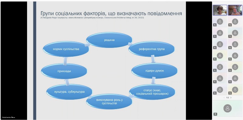 Інновації та комунікація в соціальному просторі: досвід колег Вищої Школи Управління Охороною Праці в Катовіцах