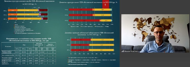 Актуальні питання розвитку бізнесу вітчизняних підприємств у кваліфікаційних роботах бакалаврів-економістів