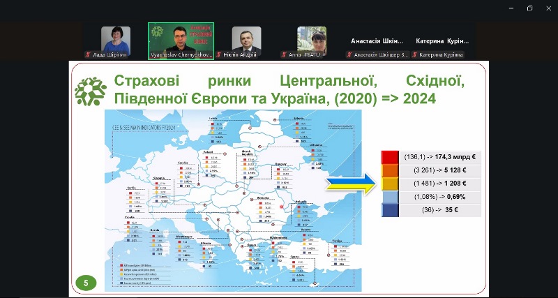 Актуально про страховий ринок