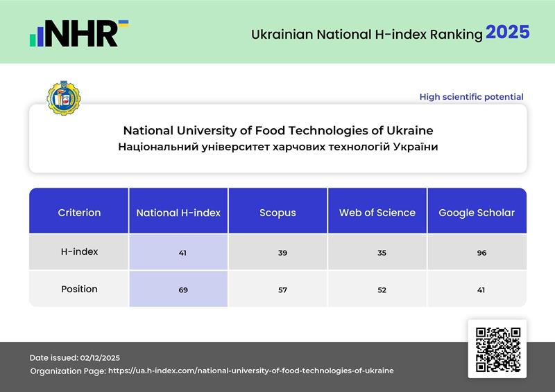 До лідерства у Ukrainian National H-index Ranking!