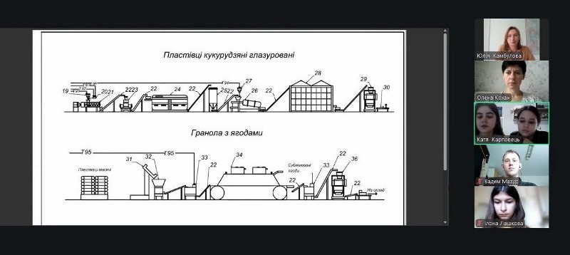 Практичний досвід – запорука професійного становлення