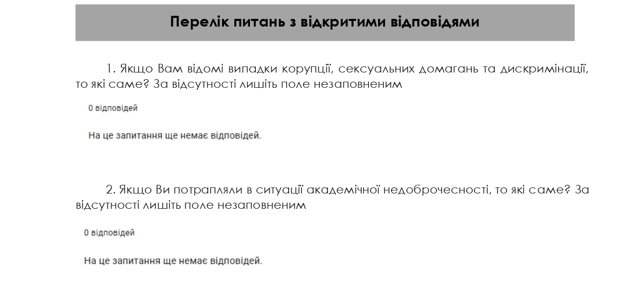 опитування