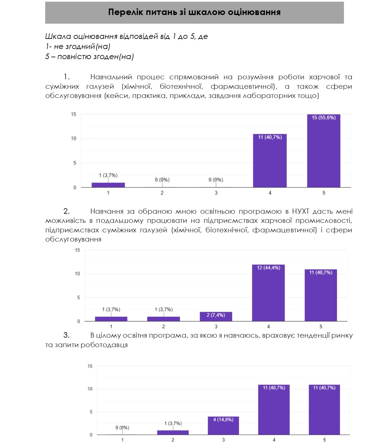 опитування