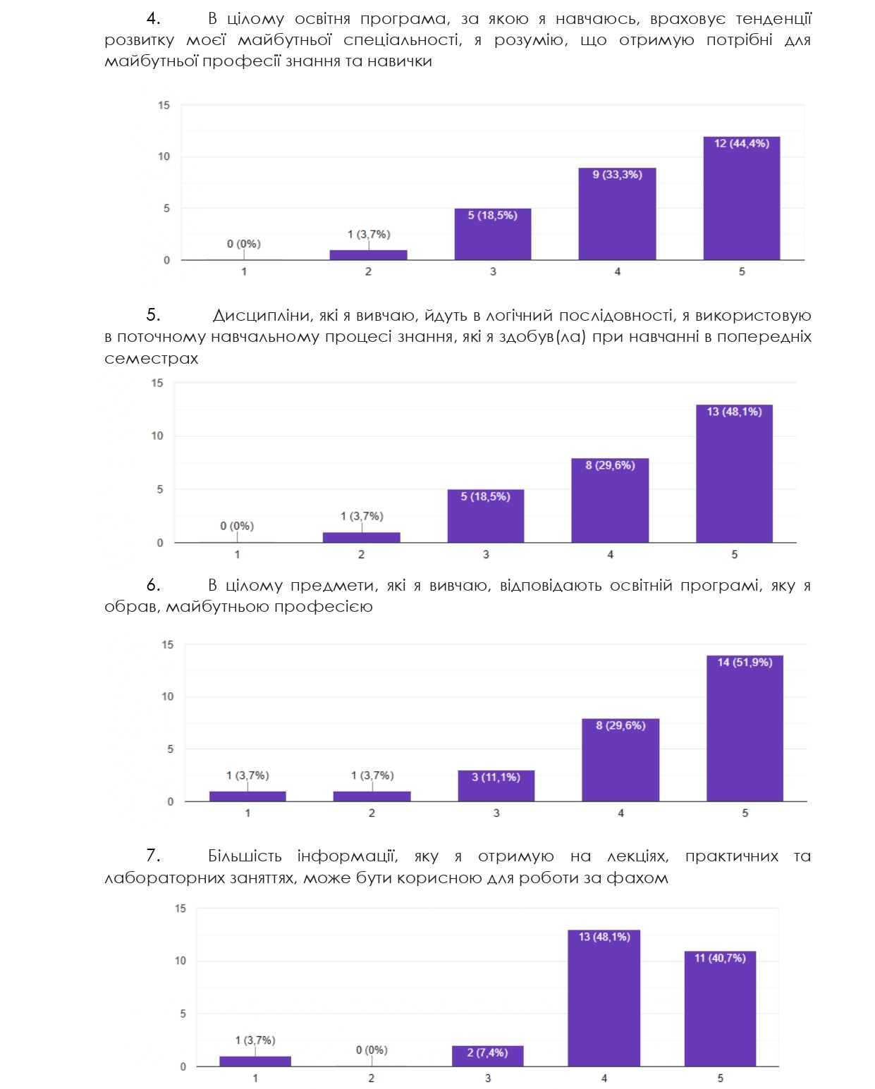 опитування