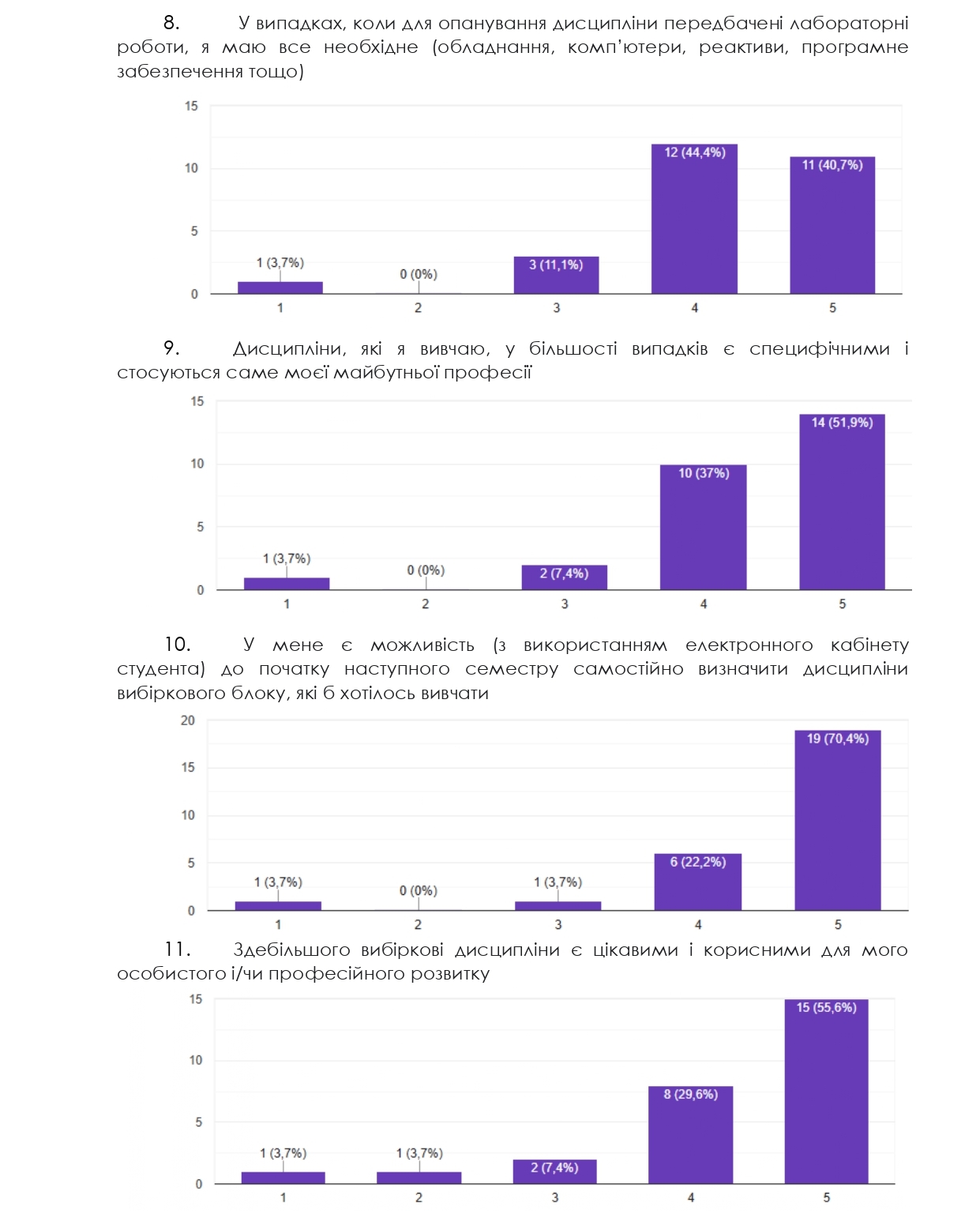 опитування