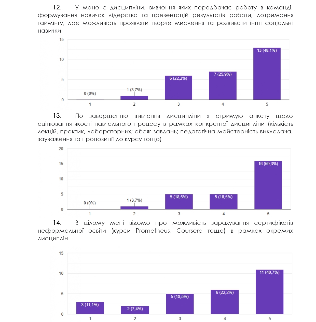 опитування