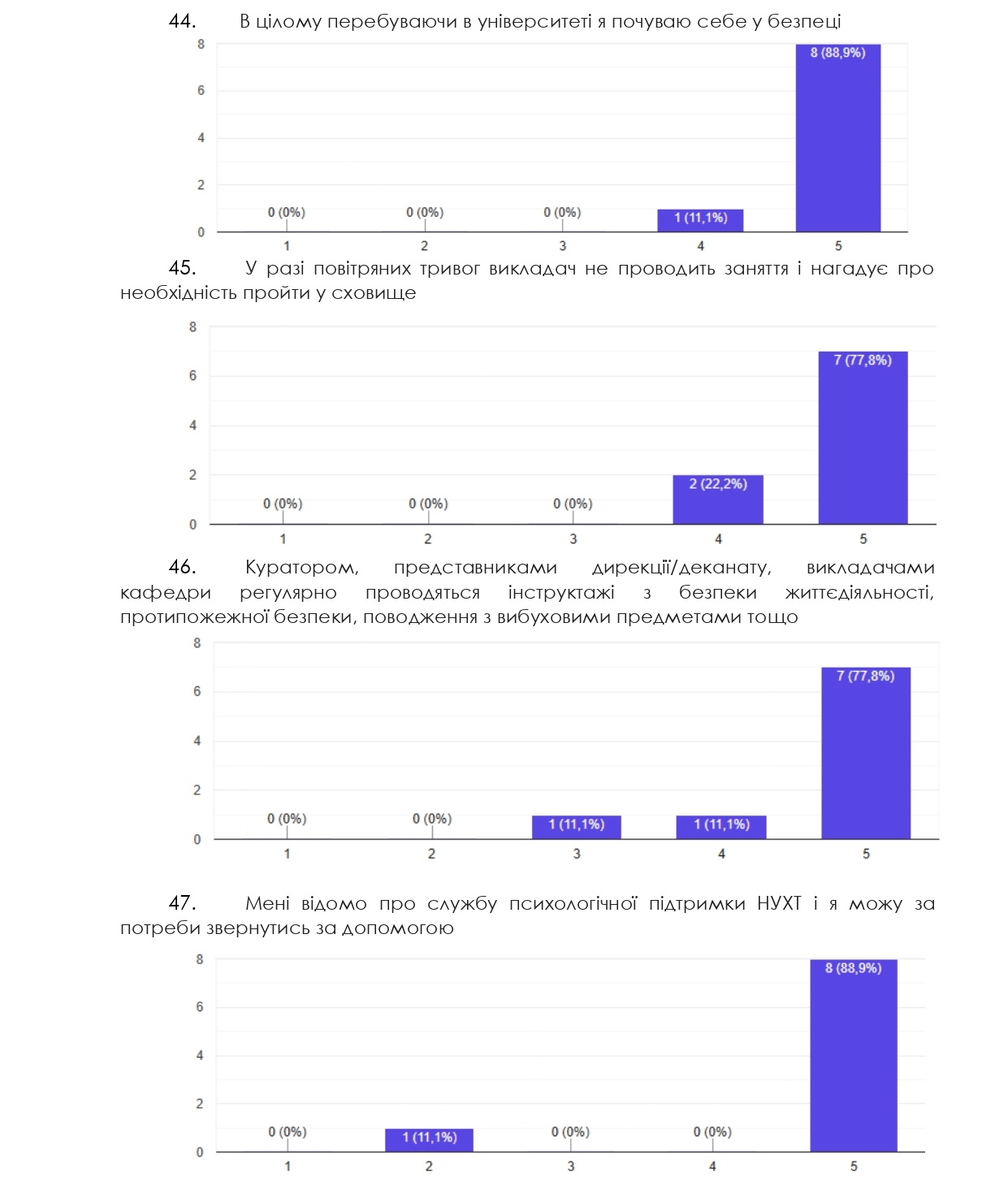 опитування