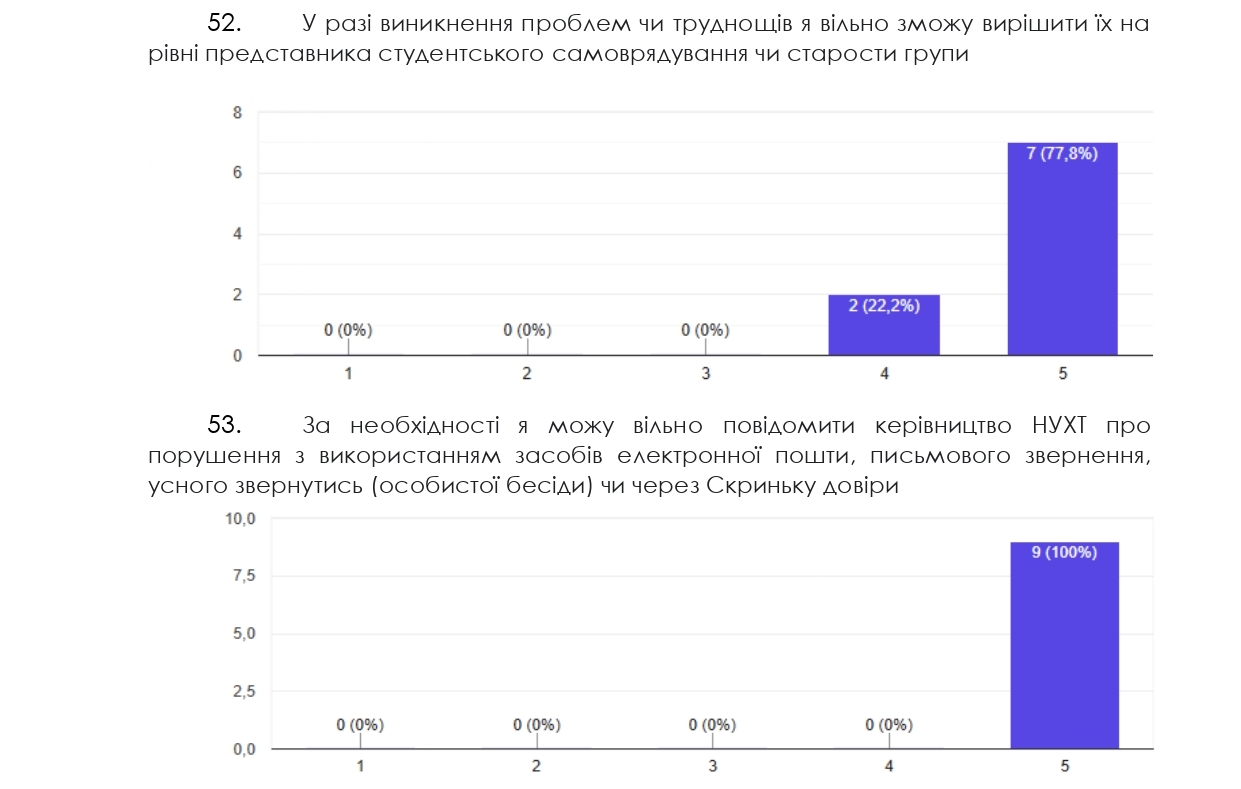 опитування