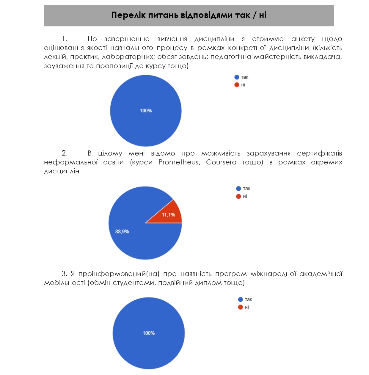 опитування