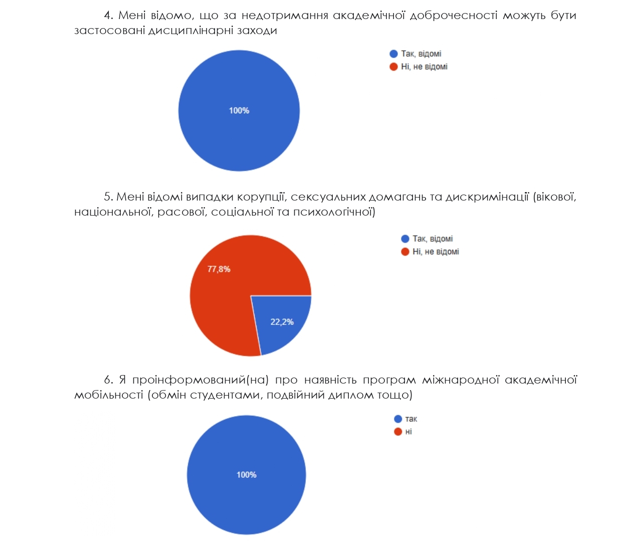 опитування