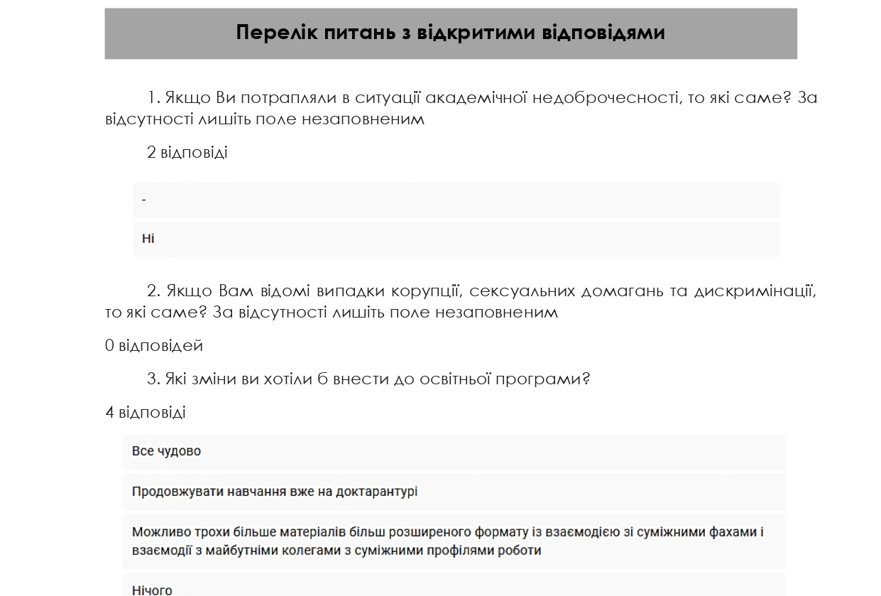 опитування
