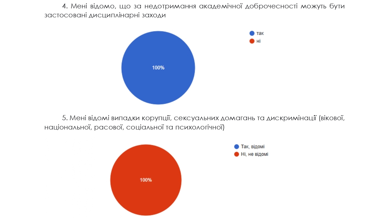 опитування