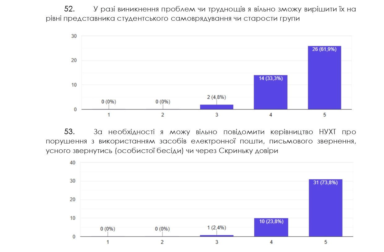 опитування