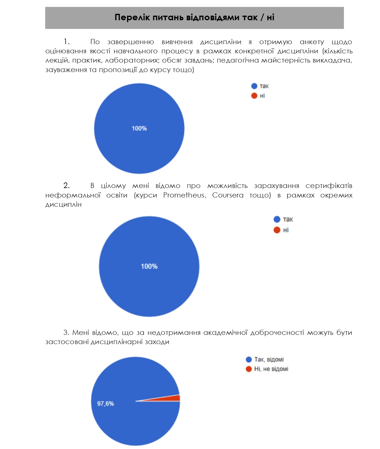 опитування