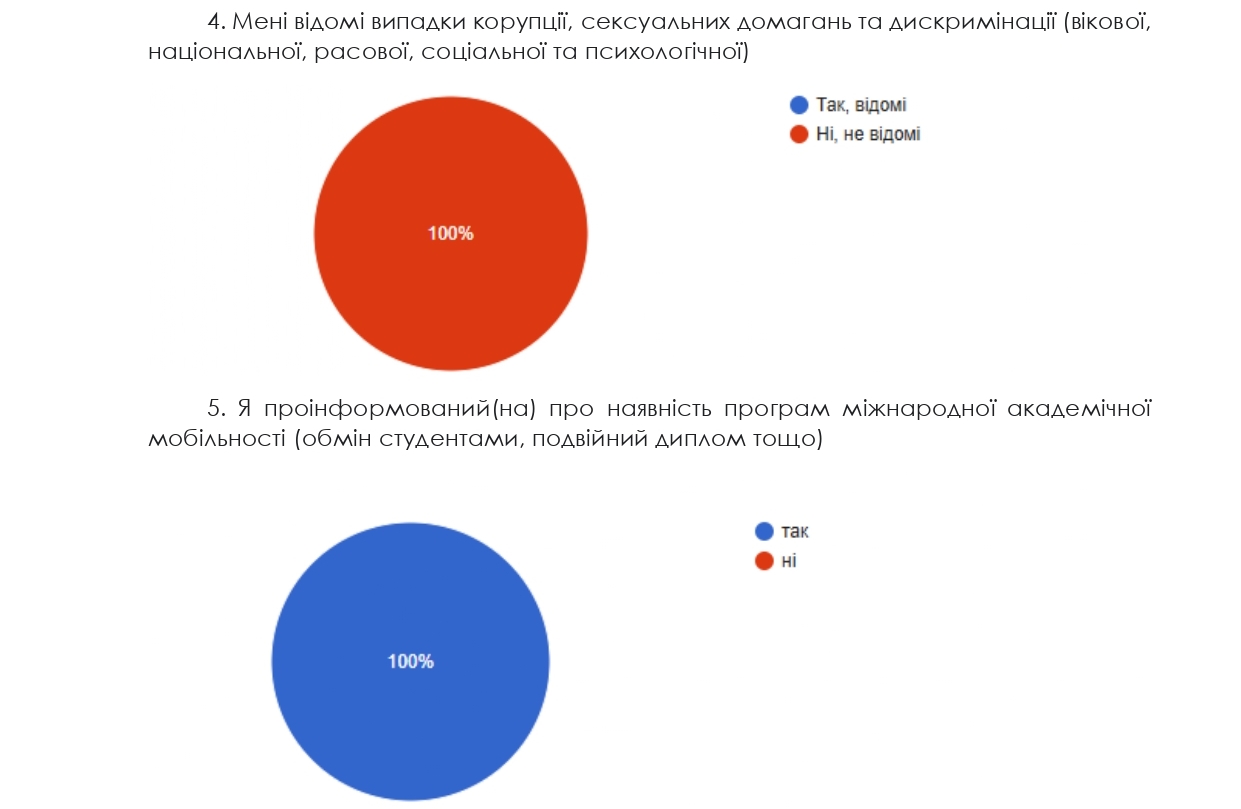 опитування