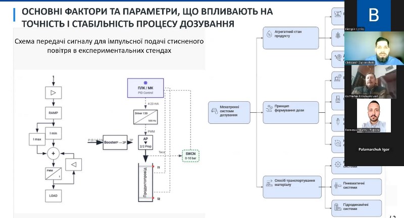 Наукова робота аспірантів кафедри мехатроніки та пакувальної техніки продовжується...