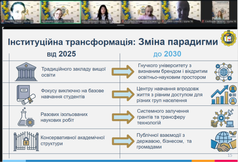 Команда НУХТ презентувала проєкт інституційних змін на міжнародній конференції «Програма професійного розвитку академічних менеджерів»